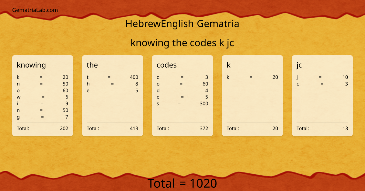 knowing the codes k jc in hebrewEnglish Gematria